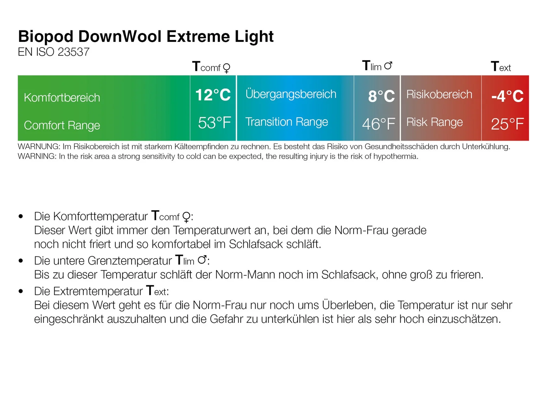 Biopod Donwool Extreme Light 185 Black Edition